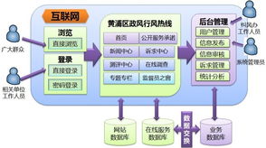 上?；ヂ摼W軟件集團 高端協同管理軟件與游戲平臺解決方案的領航者