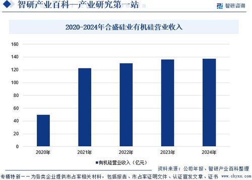 硅膠行業市場現狀、發展概況及未來前景分析