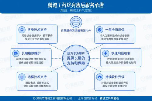 干貨 預(yù)算有限如何選對(duì)氣密性檢測(cè)儀？采購(gòu)避坑指南與高性價(jià)比選擇攻略